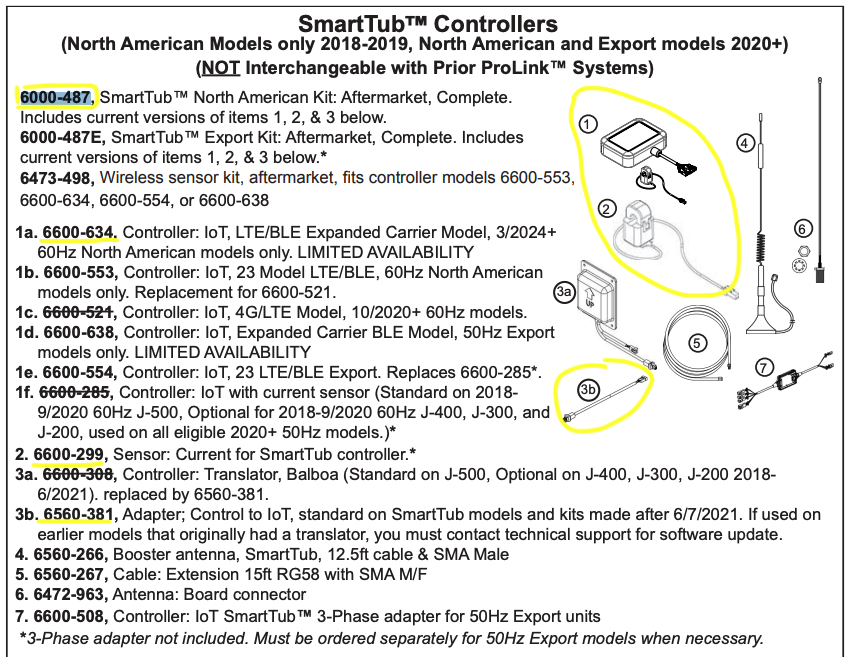 4th Generation SmartTub KIt Jacuzzi