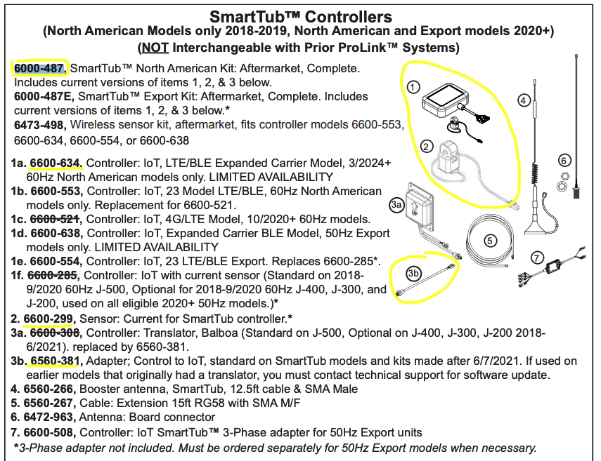 4th Generation SmartTub KIt