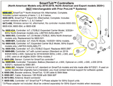 4th Generation SmartTub KIt